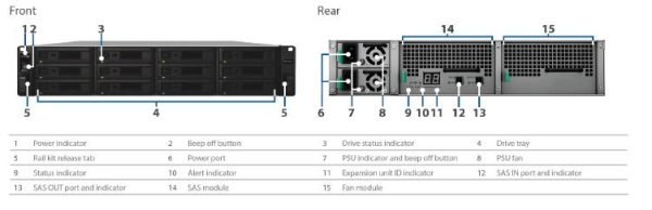 SYNOLOGY RX1217sas - 12-Bay 3.5 Expansion Unit for Scalable NAS Models