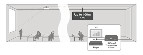 Epson EB-L630U HDBaseT Technology
