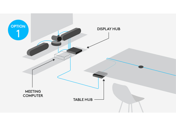 Logitech-Rally-set-up-1