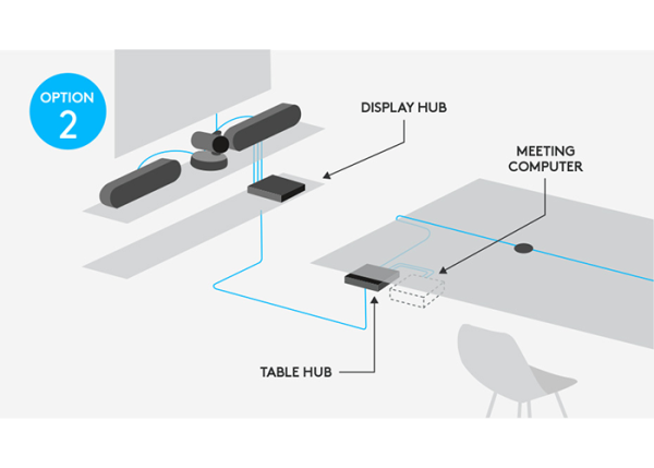 Logitech-Rally-set-up-2