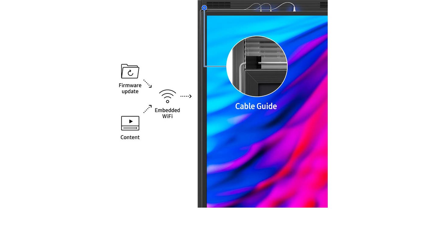 Clean Cable Configuration