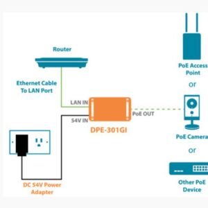 D-Link DPE-301GI Power Over Ethernet (PoE) Injector