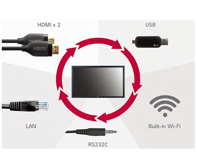LG 22SM3G-B 22" webOS Small-Sized 18 Versatile LG Commercial Signage for Dynamic Kiosk Applications