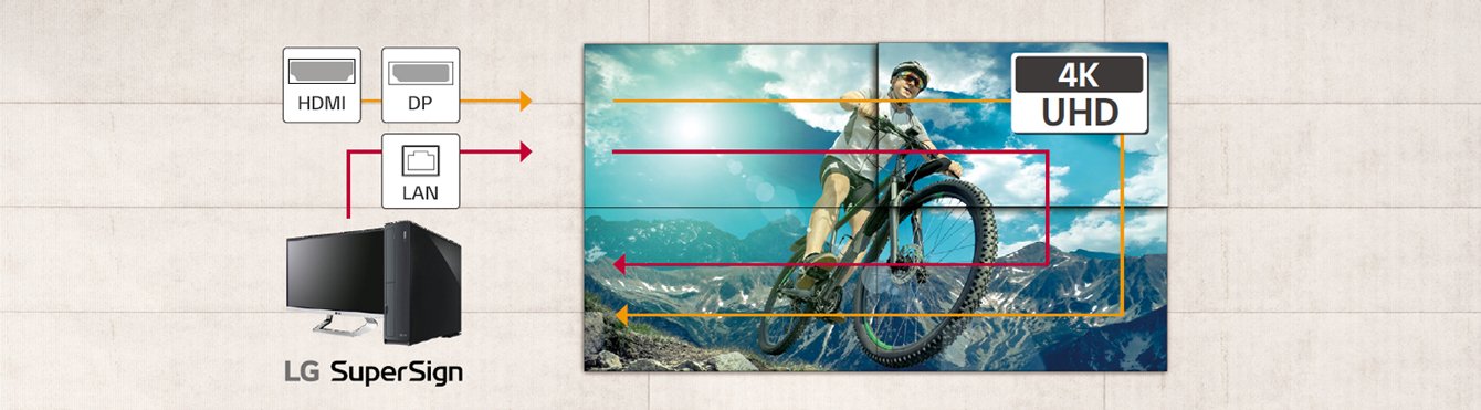 Advanced Connectivity for LG 55-inch Digital Signage Solutions