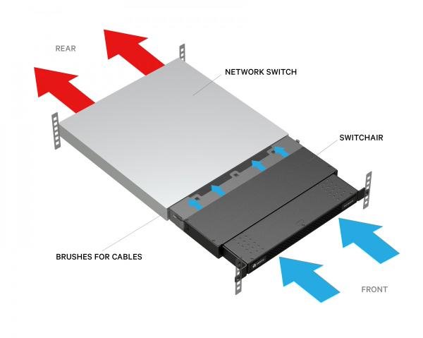 Vertiv SwitchAir Passive 1U airflow management device for switches with rear air intake (non-port side). Adjusts from 5.75in to 8.5in / 146.0mm to 215 2 Vertiv SwitchAir Passive 1U airflow management device for switches with rear air intake (non-port side). Adjusts from 5.75in to 8.5in / 146.0mm to 215 UPS - Image 2