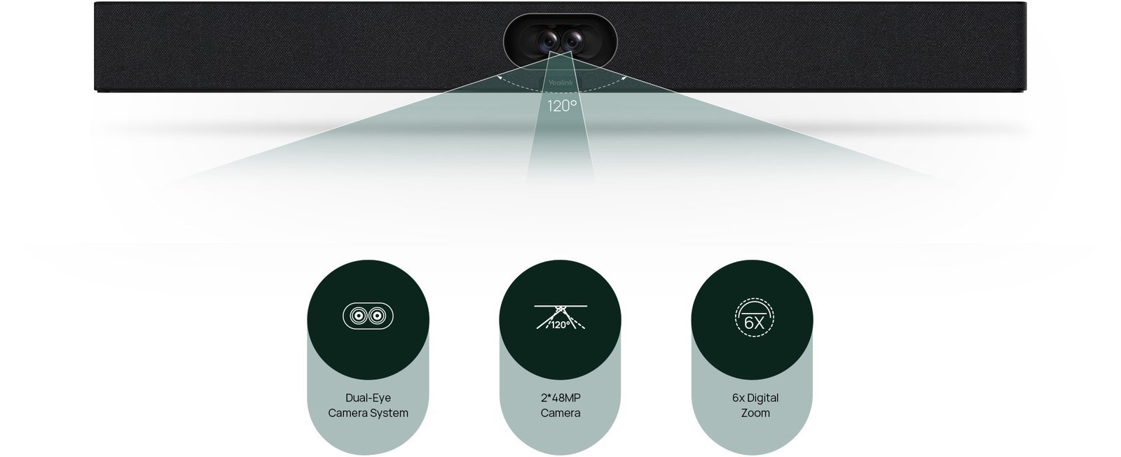 Yealink MVC S40 | Microsoft Teams Rooms System for Small to Medium Meeting Rooms 5 RoomSensor occupancy detection temperature humidity environmental data