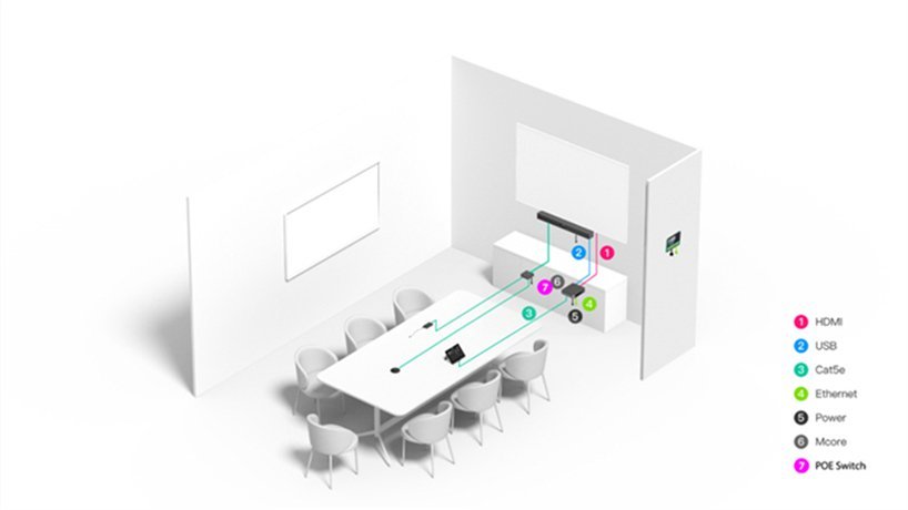 Yealink MVC S40 | Microsoft Teams Rooms System for Small to Medium Meeting Rooms 6 IntelliFocus speaker tracking video fence AI on-device