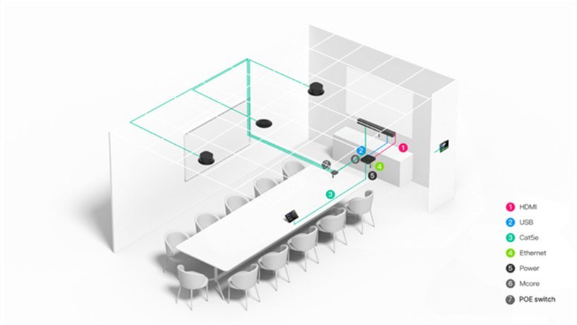 Yealink MVC S40 | Microsoft Teams Rooms System for Small to Medium Meeting Rooms 7 Yealink MVC S40 content sharing wired wireless WPP30