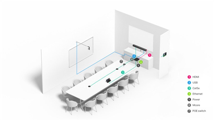 Yealink MVC S40 | Microsoft Teams Rooms System for Small to Medium Meeting Rooms 8 MVC S40 remote management YDMP firmware configuration monitoring