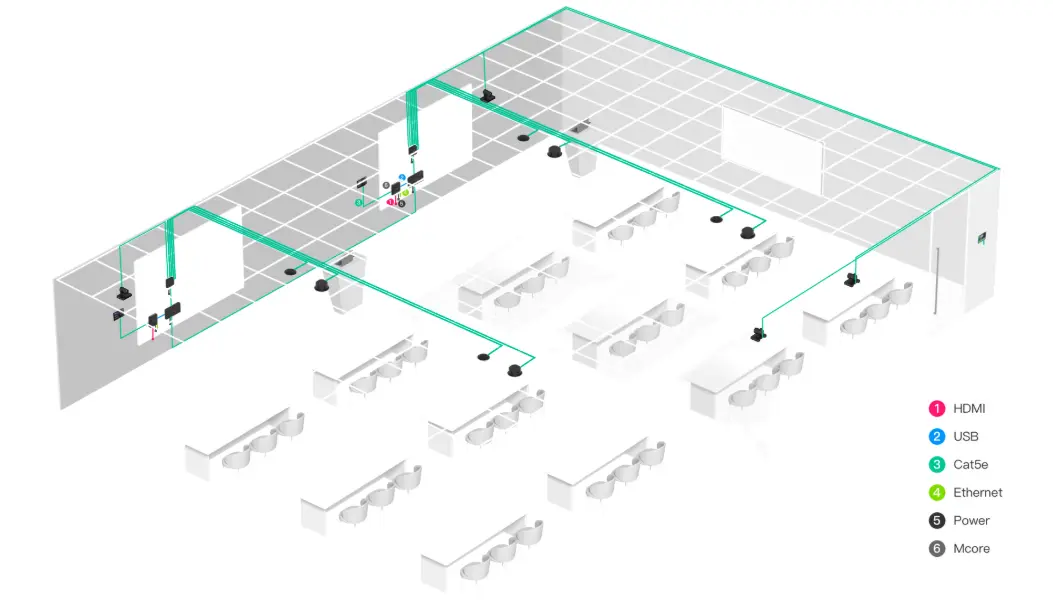 Yealink MVC S98 | Microsoft Teams Rooms System for Extra-Large Meeting Rooms 8 Yealink MVC S98 training room large collaboration space