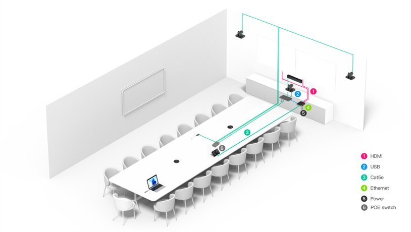Yealink MVC S90 | Microsoft Teams Rooms System for Extra-Large Meeting Rooms 14 Yealink MVC S90 large conference room deployment dual display dual UVC86 cameras
