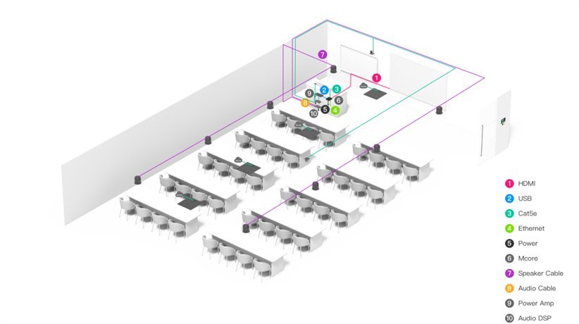 Yealink MVC S90 | Microsoft Teams Rooms System for Extra-Large Meeting Rooms 15 Yealink MVC S90 classroom training room setup presenter tracking gesture control