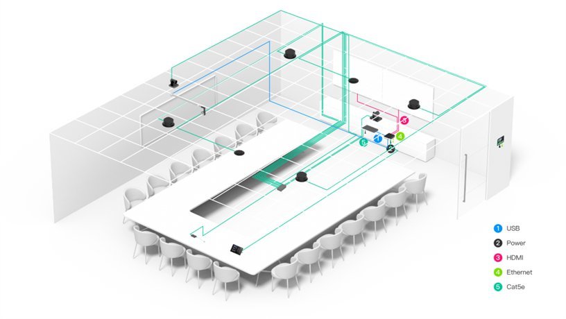 Yealink MVC S90 | Microsoft Teams Rooms System for Extra-Large Meeting Rooms 16 Yealink MVC S90 U-shaped room layout multi-camera coverage dividable merging rooms