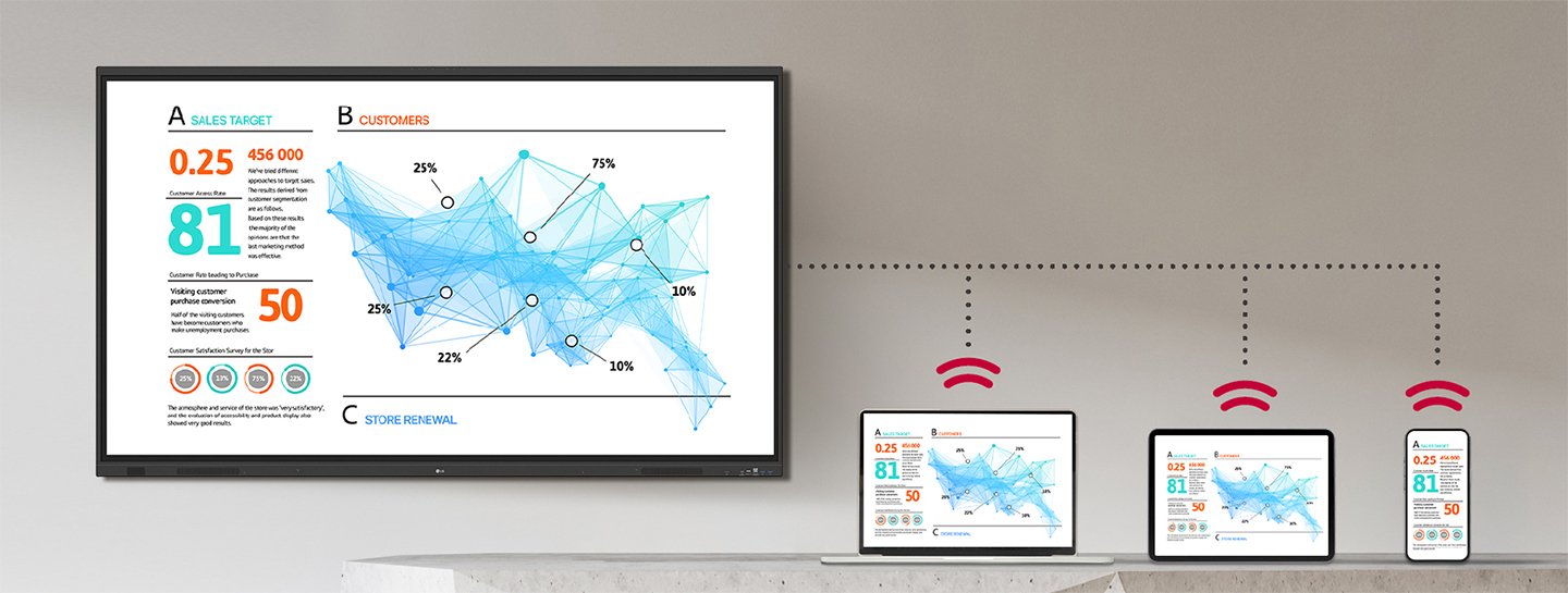 LG 75" CreateBoard Standard 4K Interactive Whiteboard with AI 16 LG 75