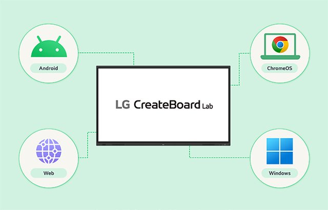 LG 75" CreateBoard Standard 4K Interactive Whiteboard with AI 15 LG 75