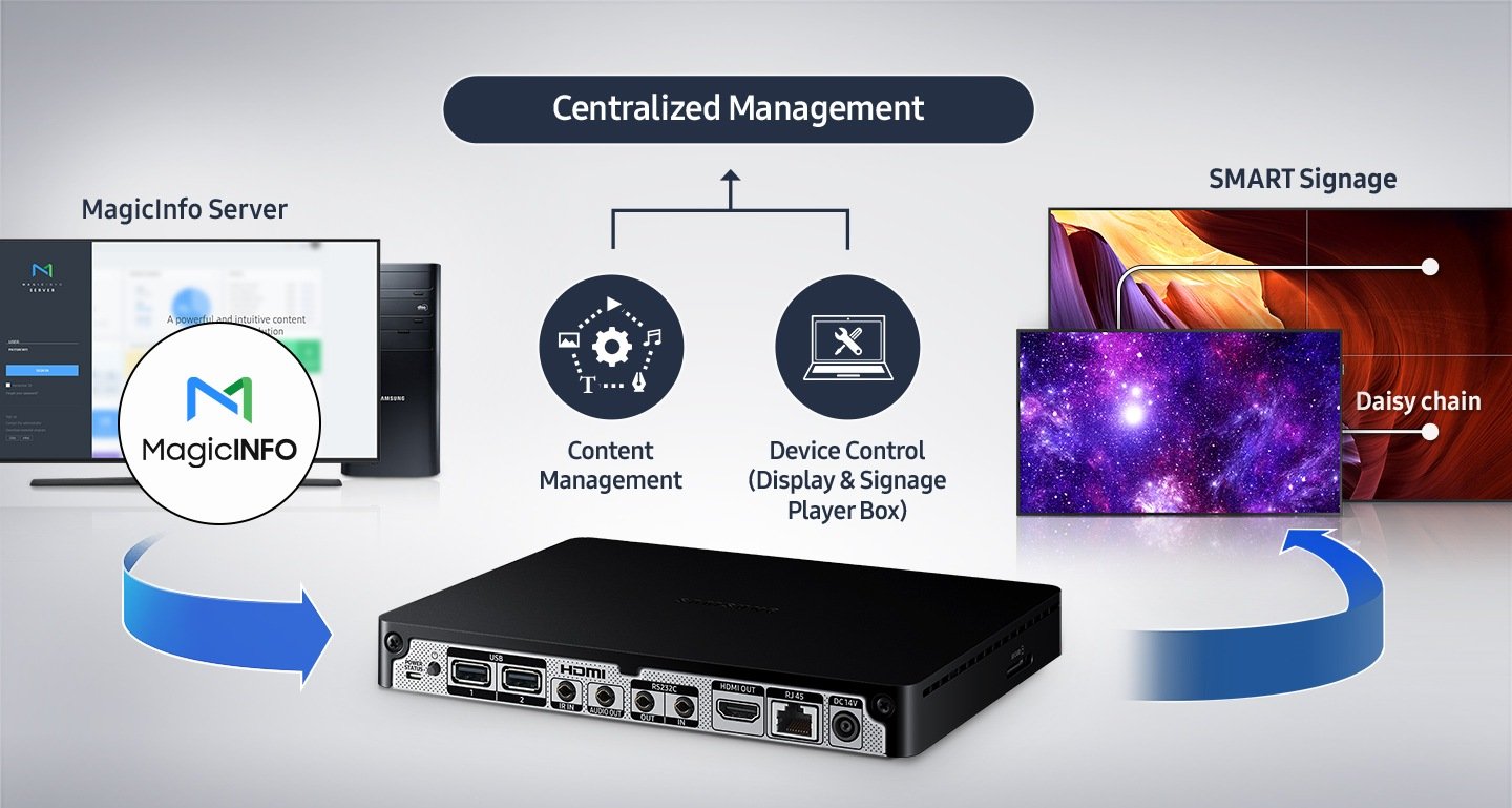 Samsung SBB-SS08NU1XXY UHD Signage Player Box 10 Samsung SBB-SS08NU1XXY UHD Signage Player Box — OPS slot integration eliminates external hardware