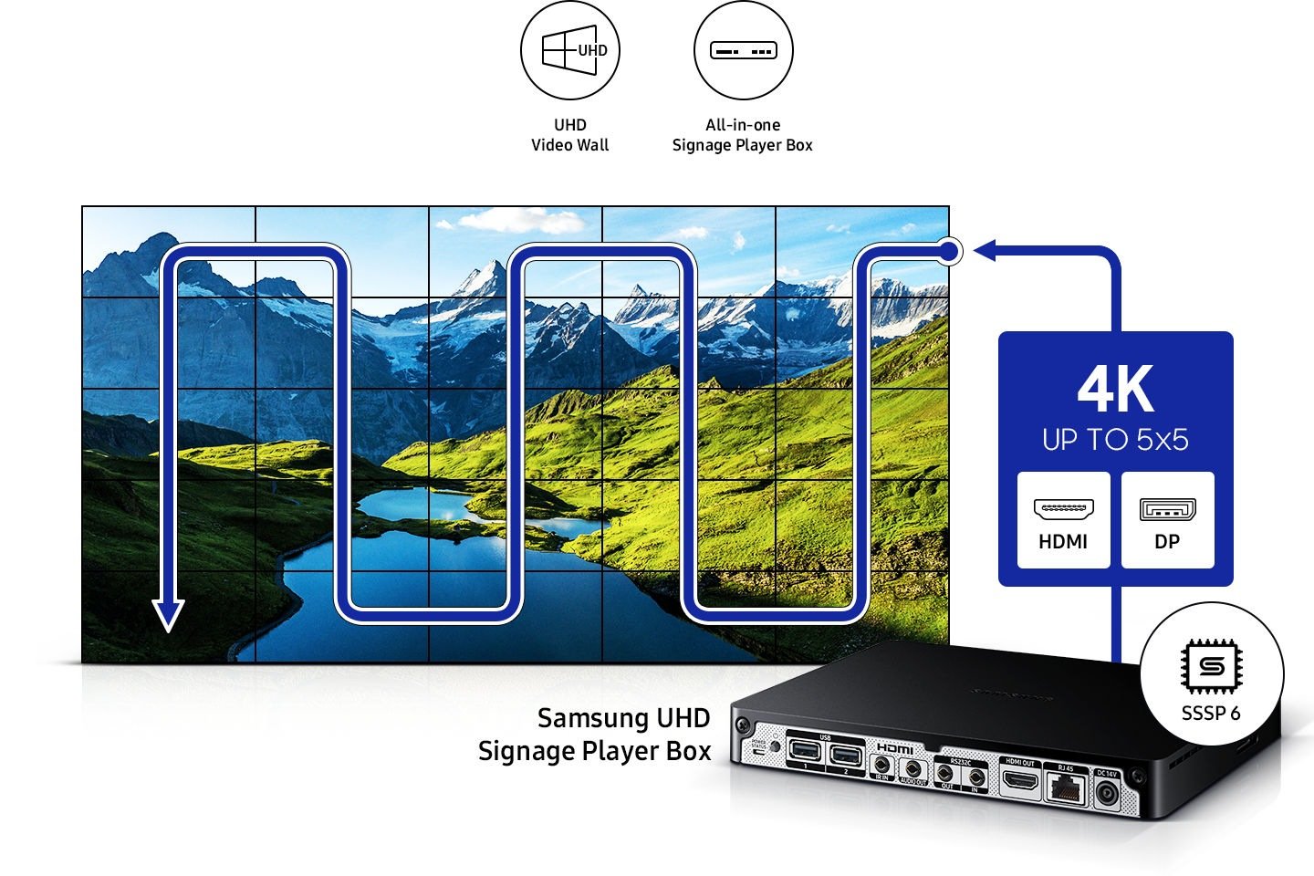 Samsung 55" VHB-E Extreme Narrow Bezel Video Wall 15 Samsung 55