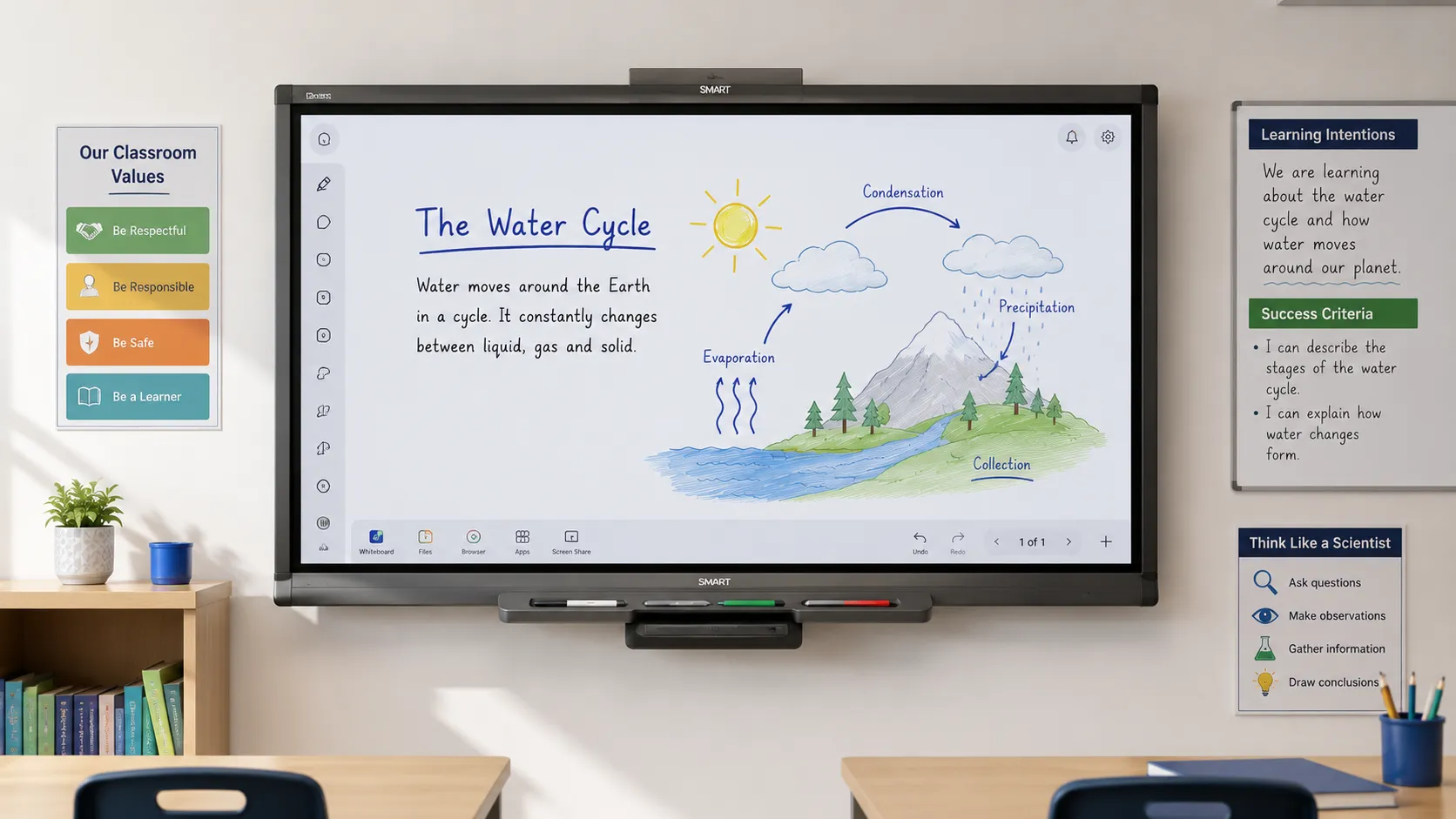 SMART Board interactive whiteboard in an Australian classroom for comparison reference
