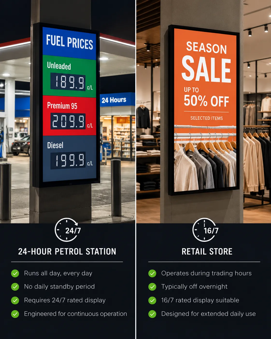 Two commercial display environments — 24/7 forecourt versus retail trading hours — illustrating the D-Line versus Q-Line duty cycle distinction