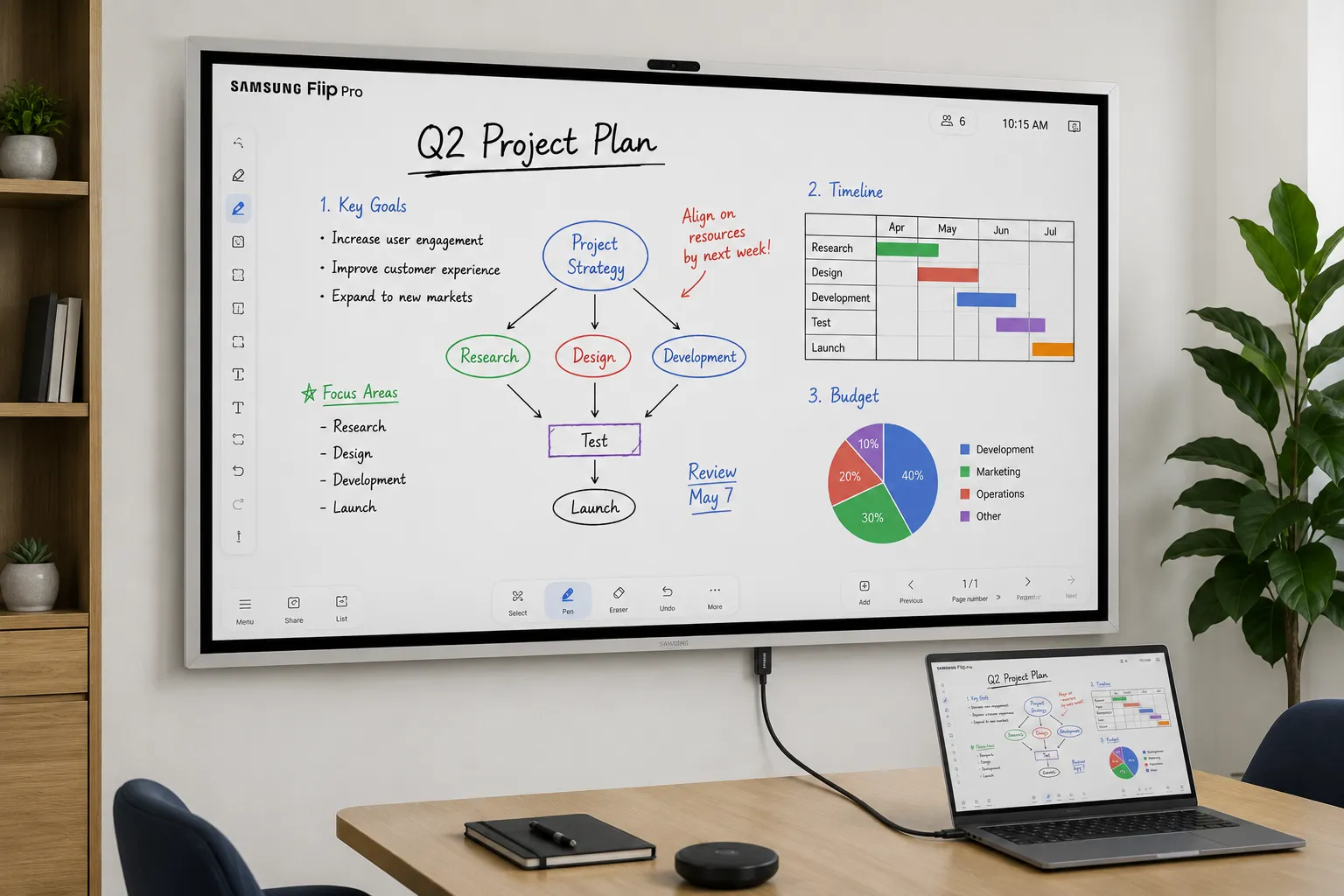 Samsung Flip Pro WMB interactive whiteboard in hybrid meeting room